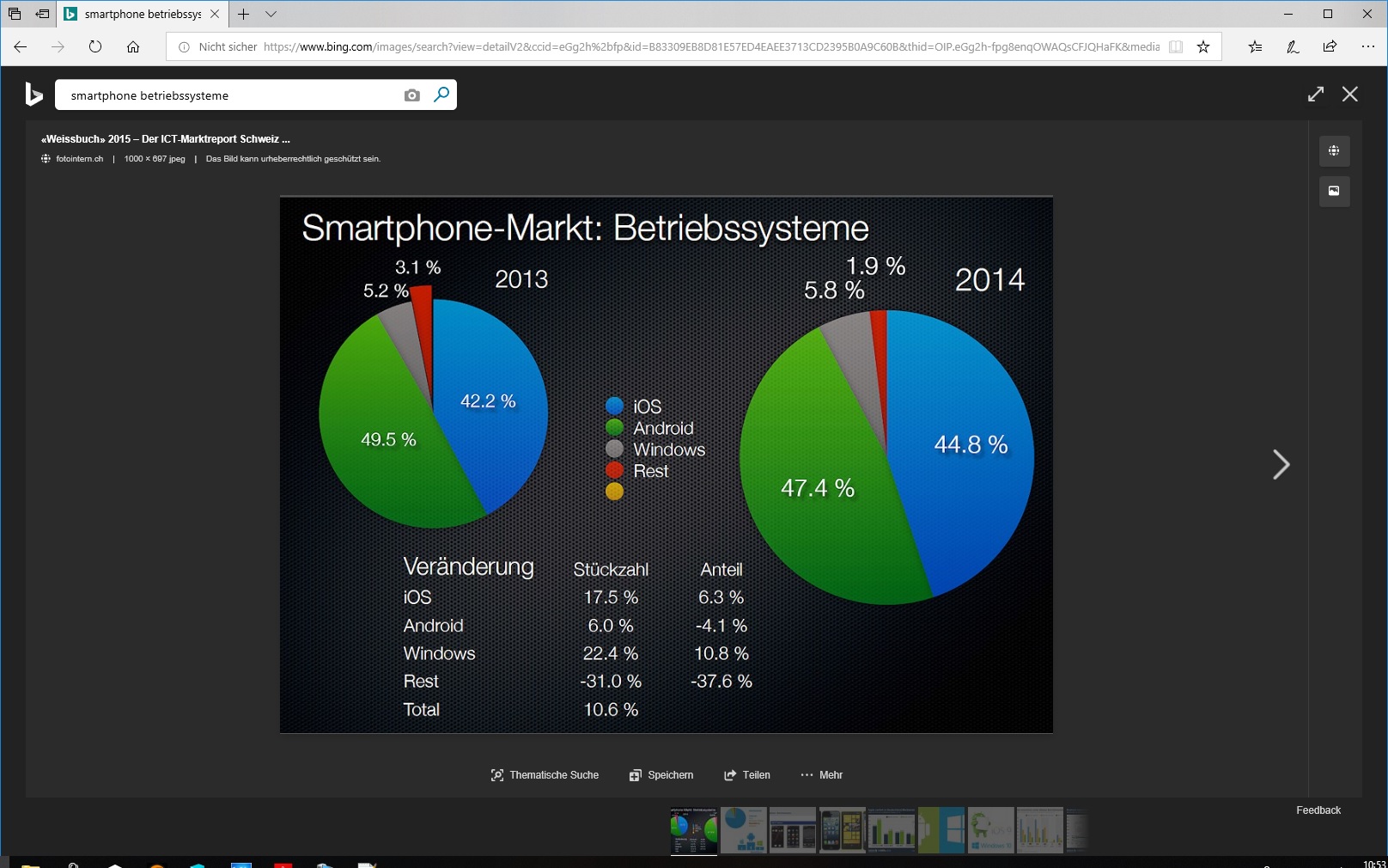 Statistik 2014 der Betriebssysteme von Smartphones